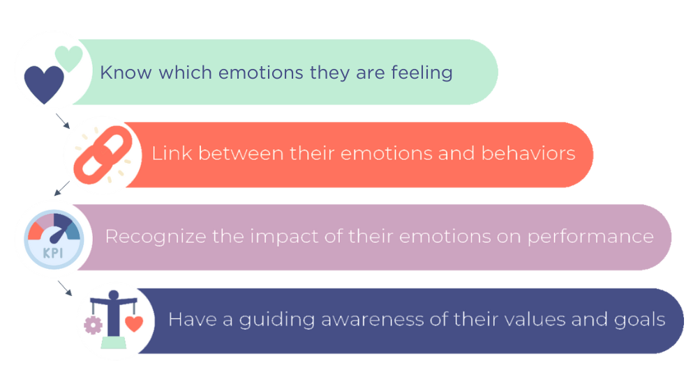 Emotional Awareness